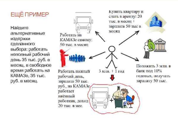 Как вывести с кракена